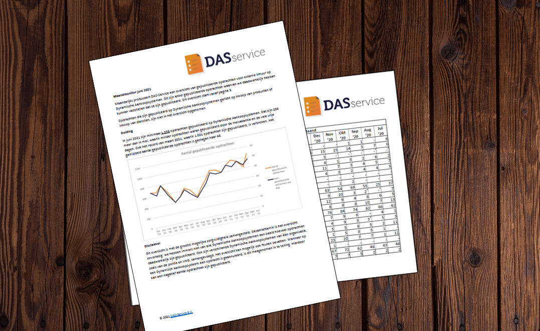 DAS-Service Markt Monitor november 2021: hoeveel opdrachten werden gepubliceerd op Dynamische Aankoopsystemen?